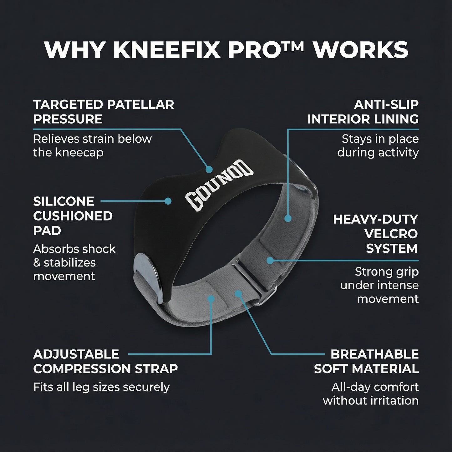 KneeFix Pro™ – Support Where Patella Pain Starts
