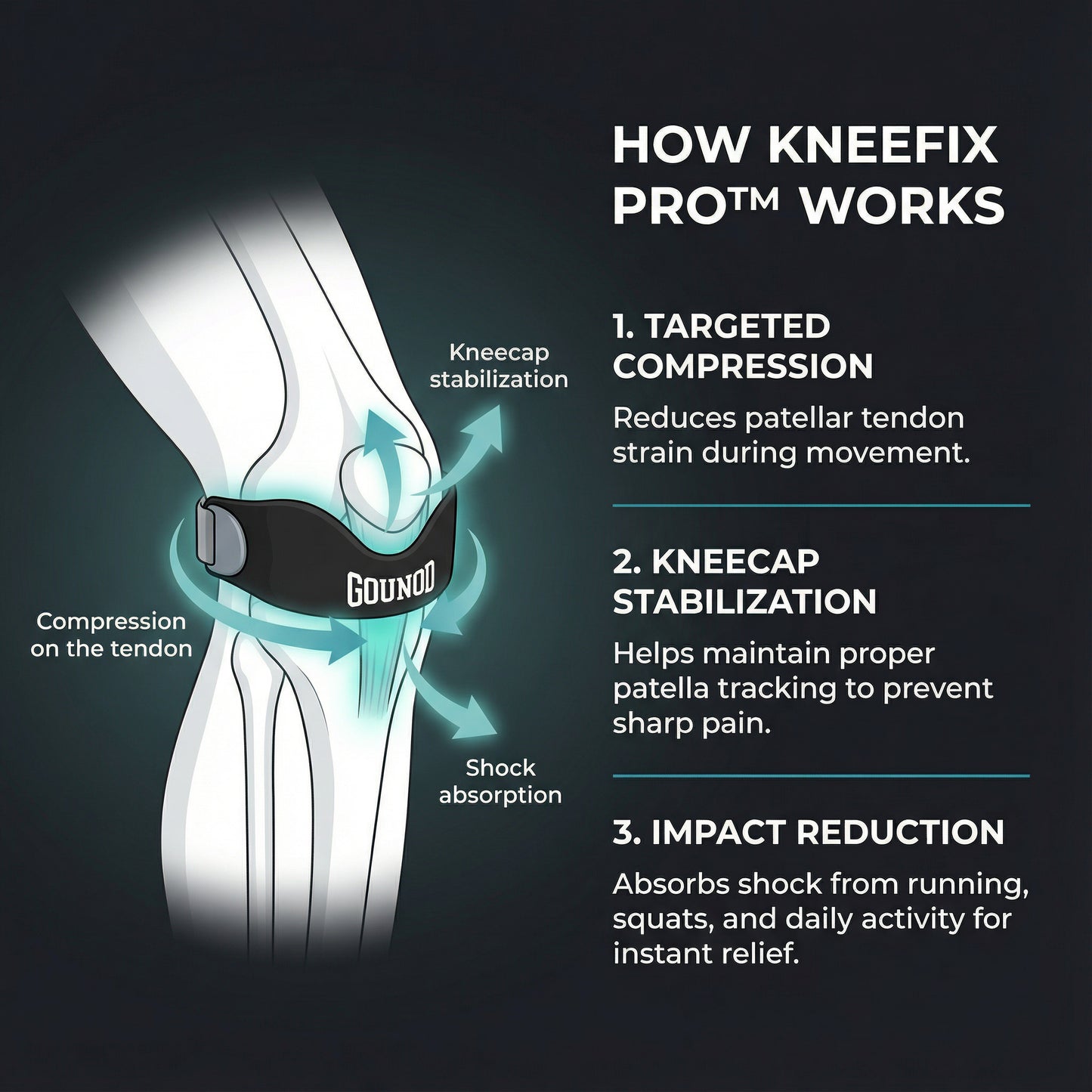 KneeFix Pro™ – Support Where Patella Pain Starts